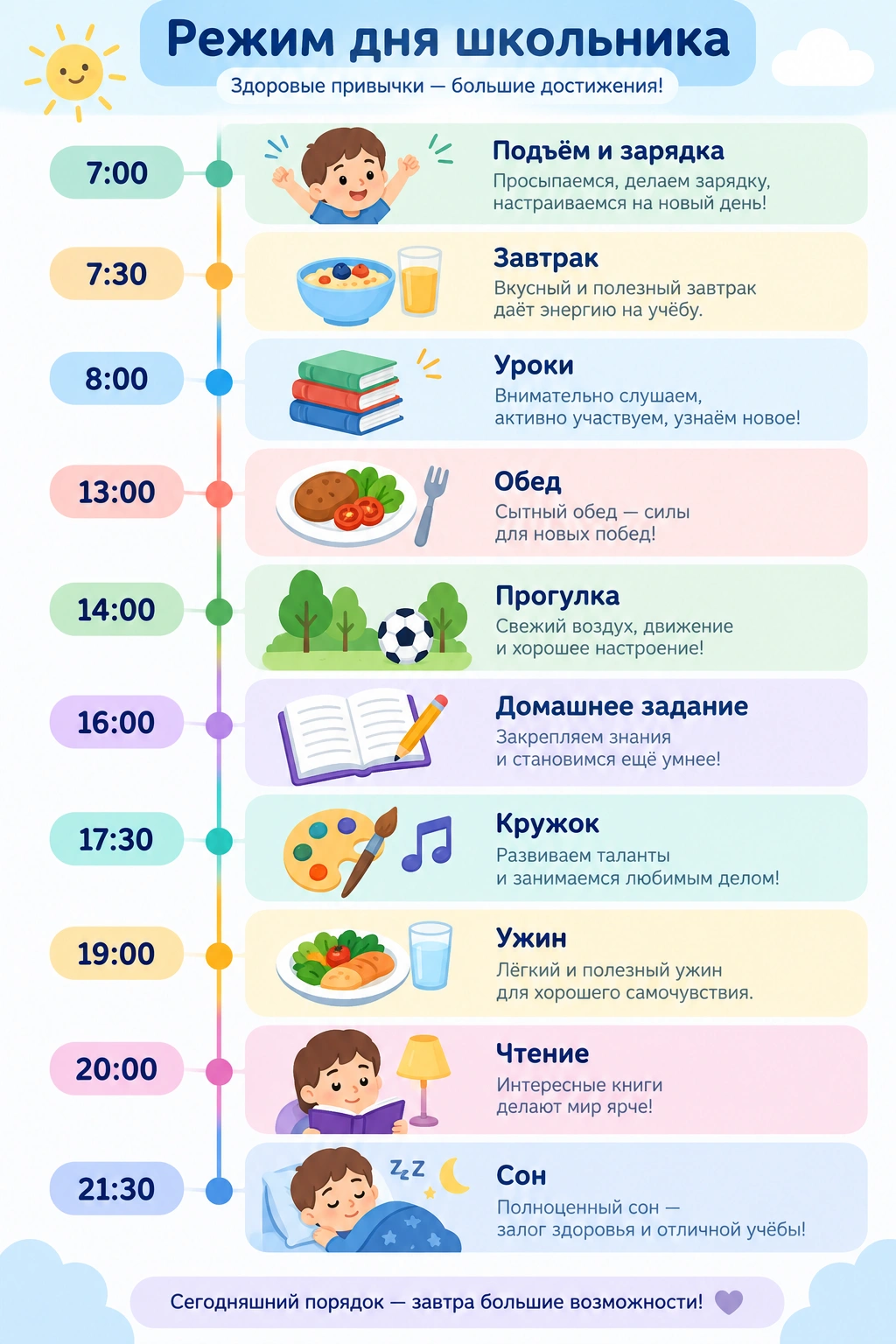 Режим дня: временная шкала